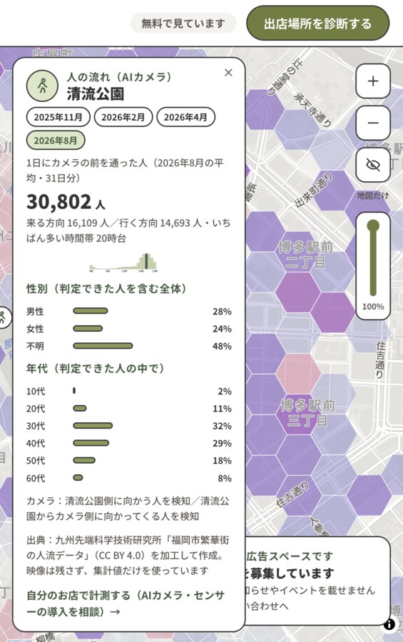 Detail screen for AI-camera foot-traffic data